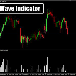 WeisWave Indicator
