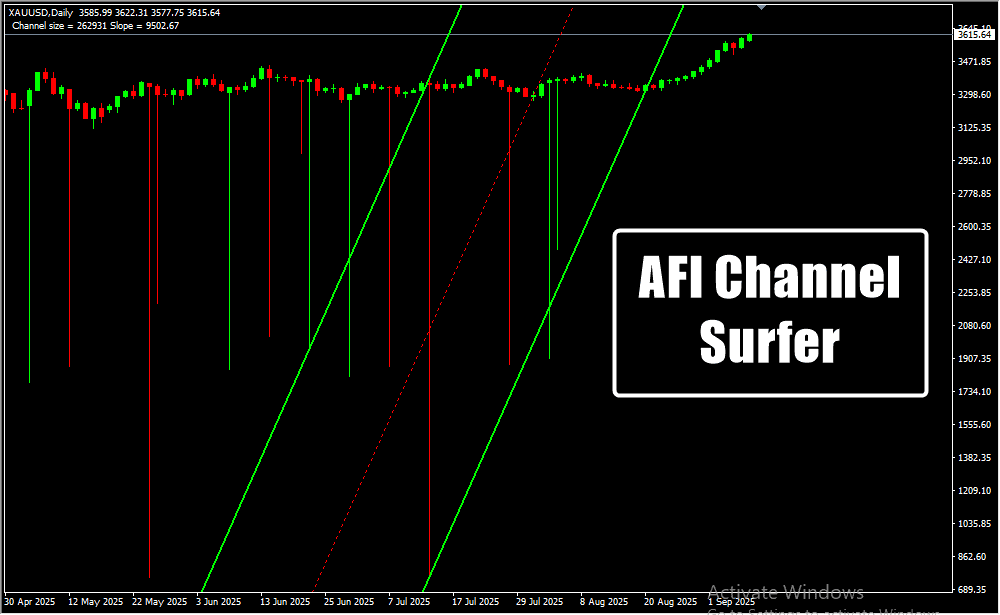 AFI Channel Surfer