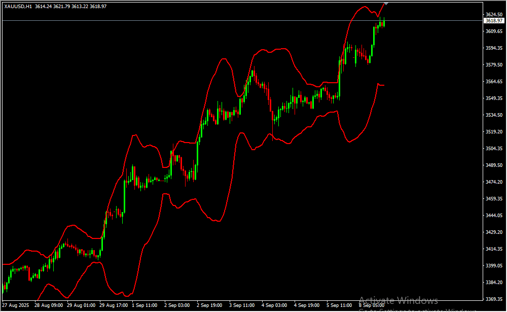 Bollinger Bands Paradox 2