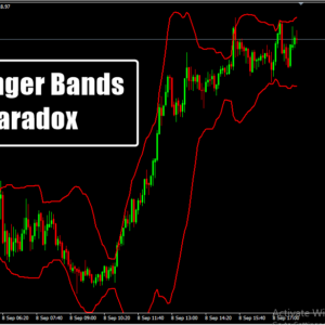 Bollinger Bands Paradox