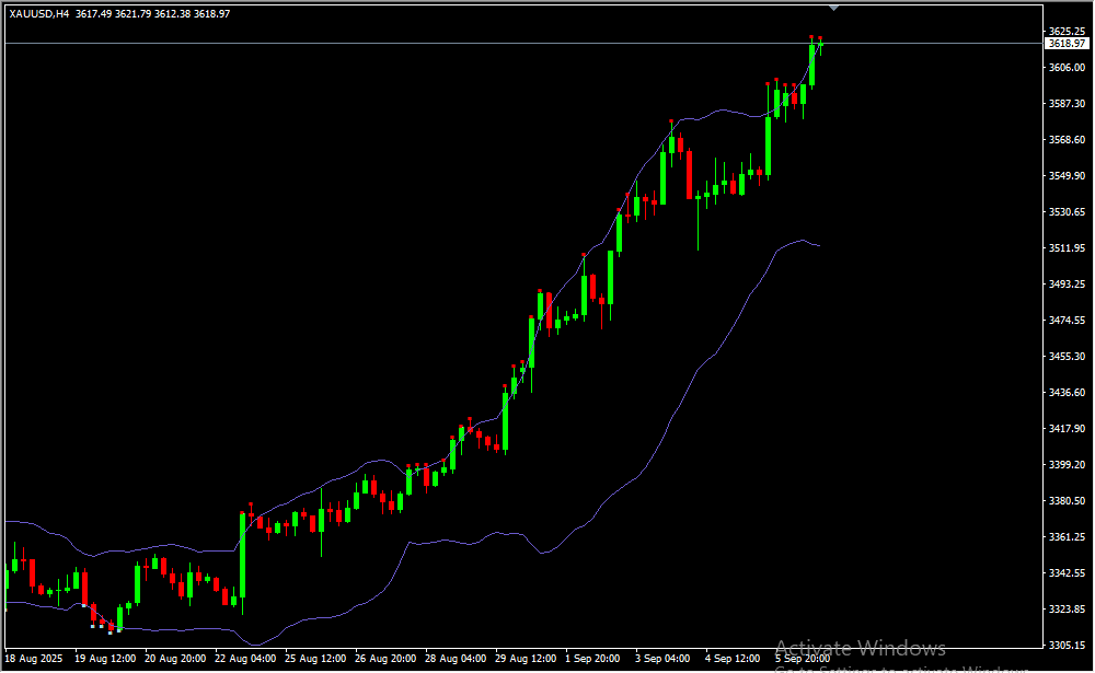 Bollinger Bands Toucher 2
