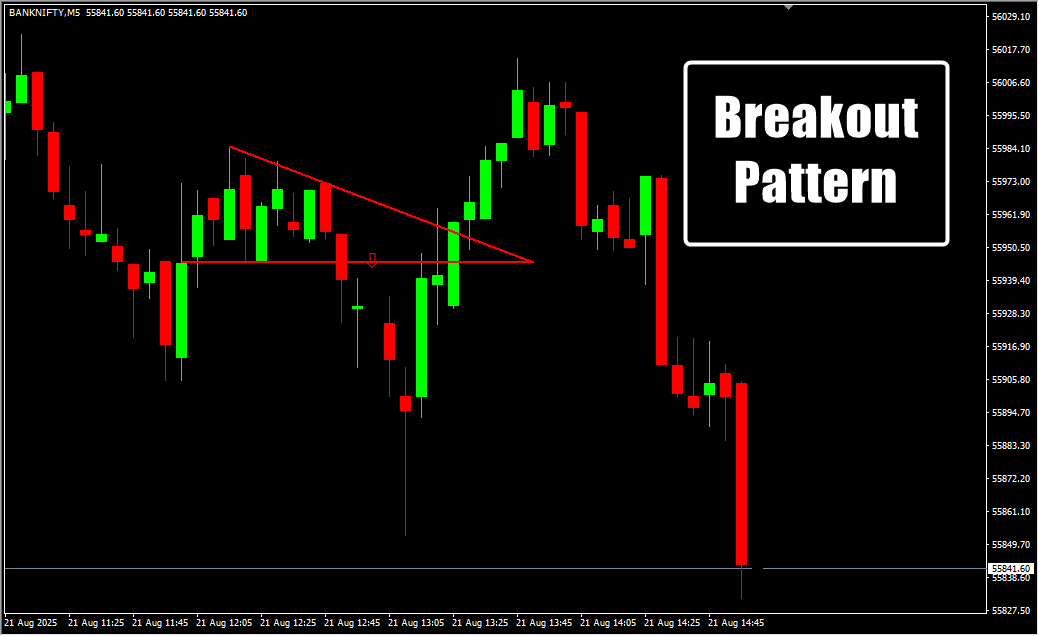 Breakout Pattern