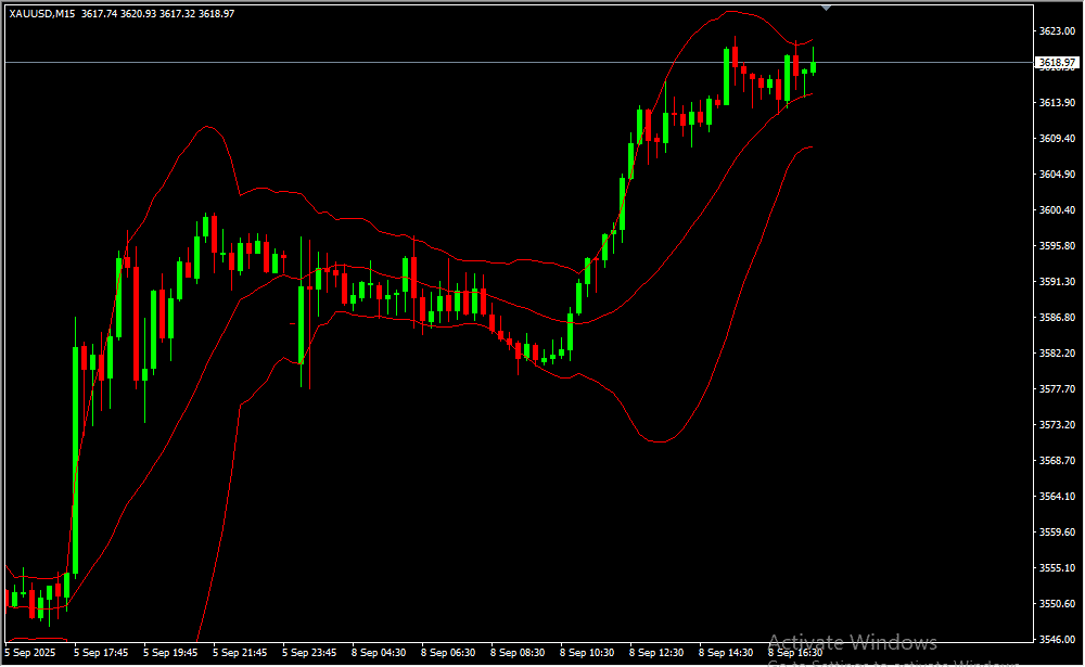Custom Bollinger Bands 2