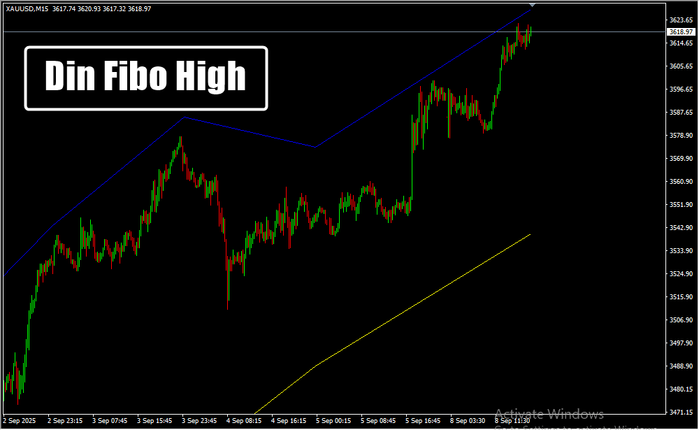 Din Fibo High