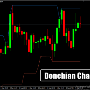 Donchian Channel