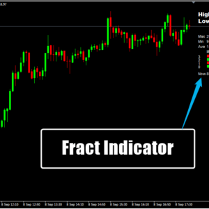 Fract Indicator