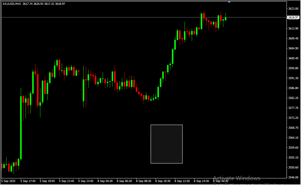 MT4 Currency Power 2