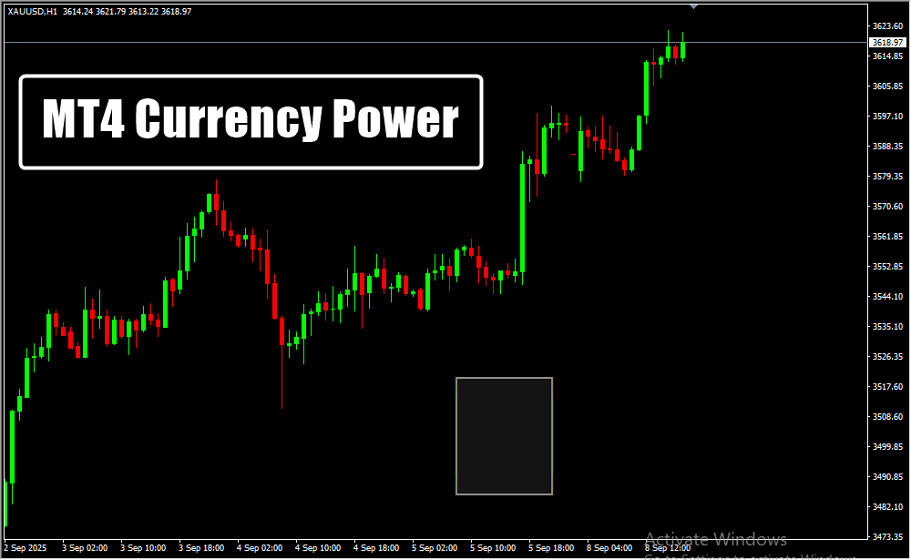 MT4 Currency Power