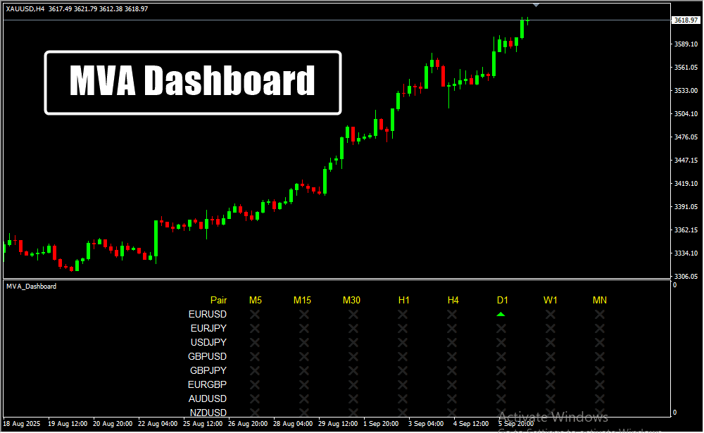 MVA Dashboard