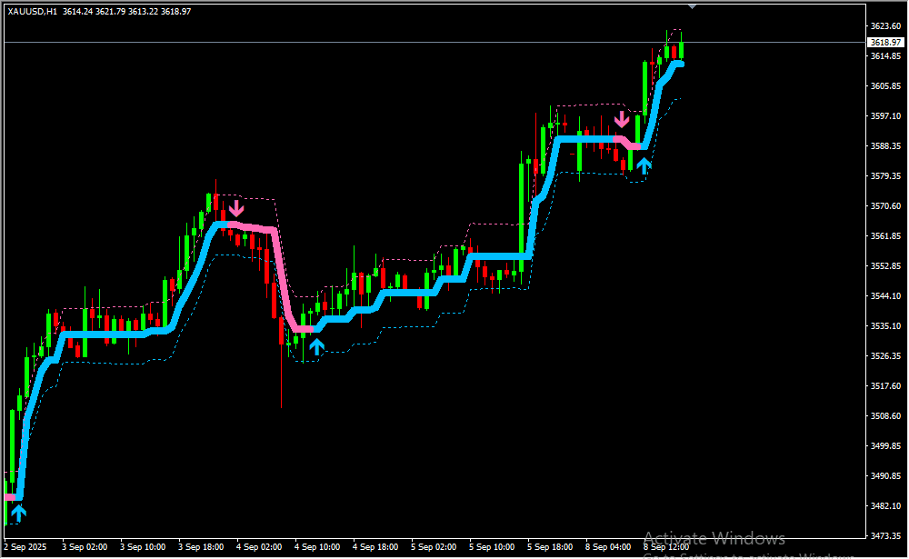 Mt4 Forex Firebrand 2