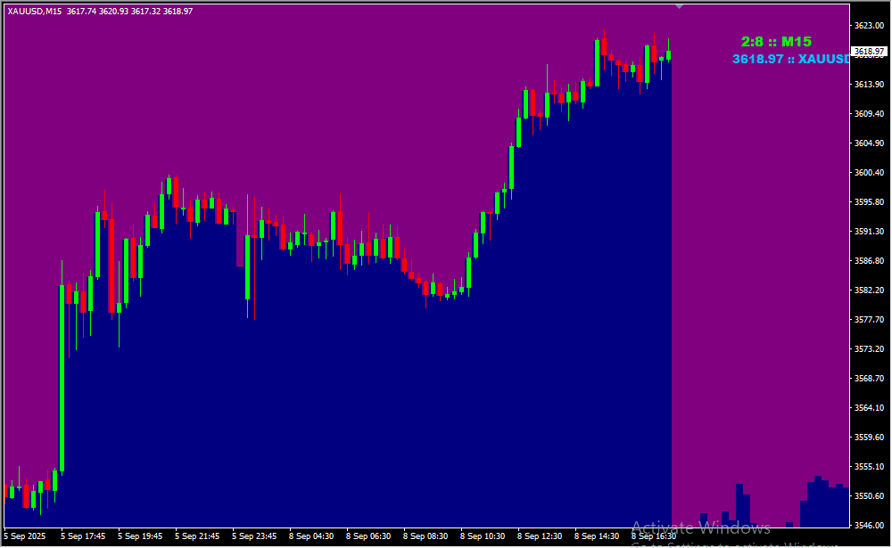 Mt4 Purple Mist 2