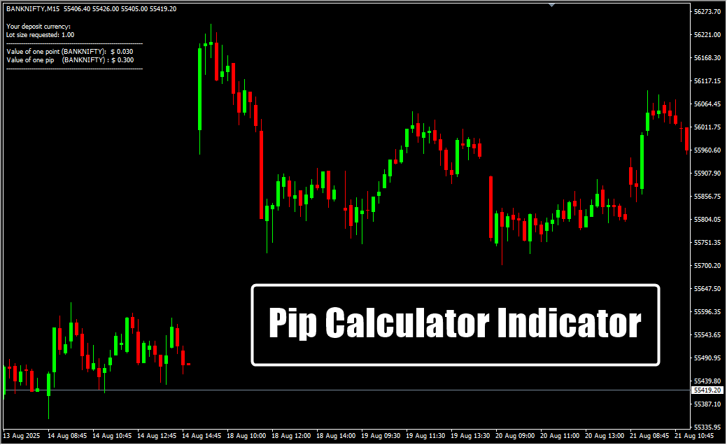 Pip Calculator Indicator