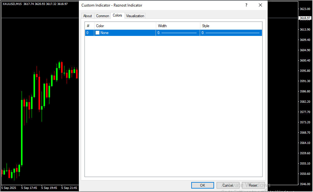 Raznost Indicator Inputs