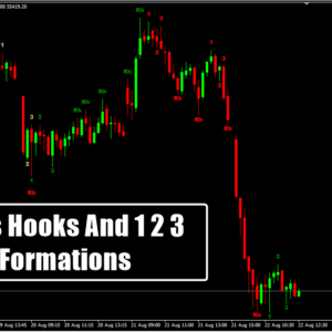 Ross Hooks And 1 2 3 Formations