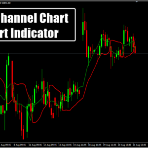 SSL Channel Chart Alert Indicator 2_25_11zon