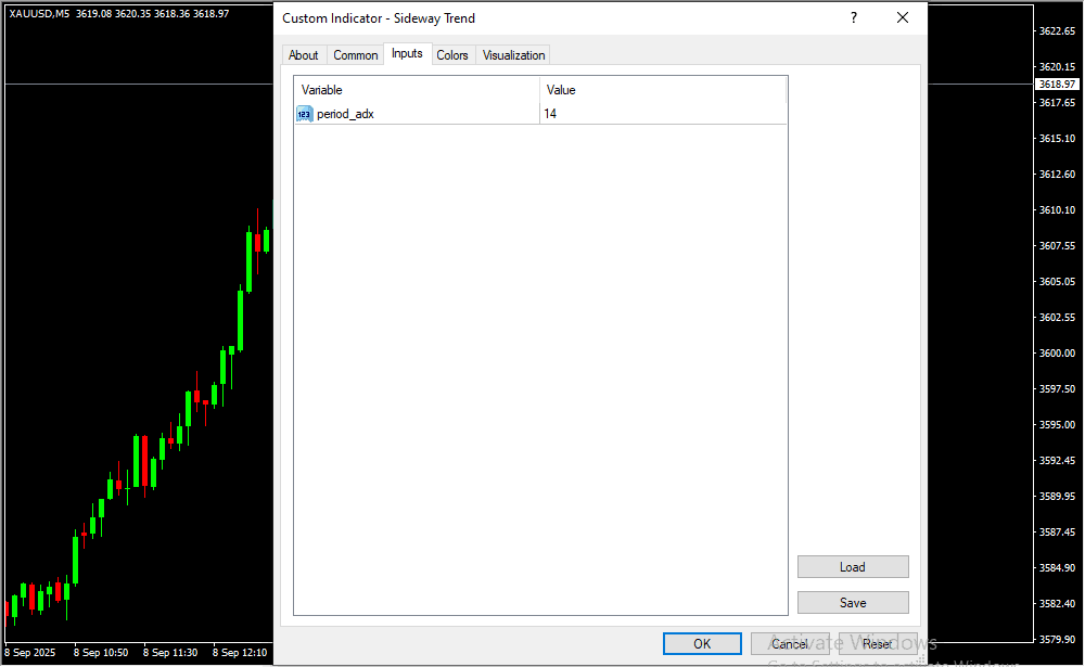 Sideway Trend Inputs