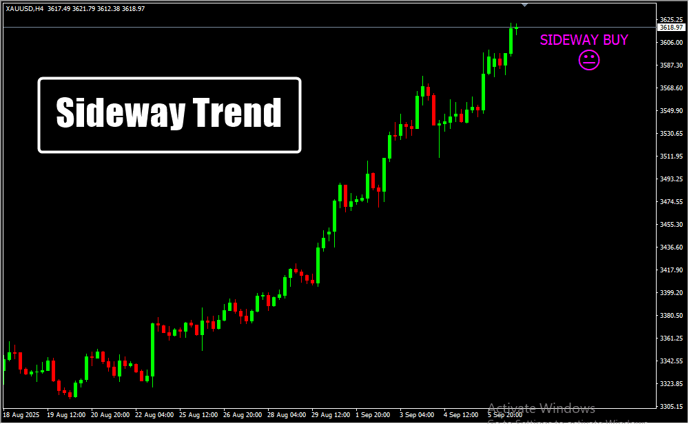Sideway Trend