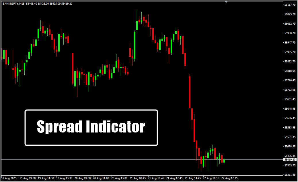 Spread Indicator