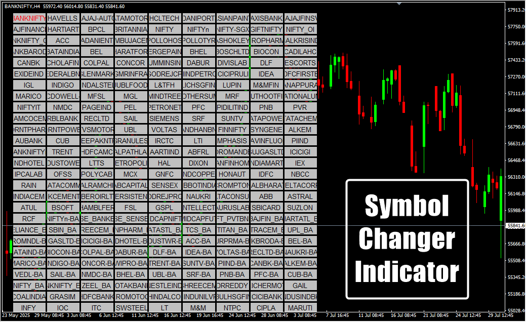 Symbol Changer Indicator H4