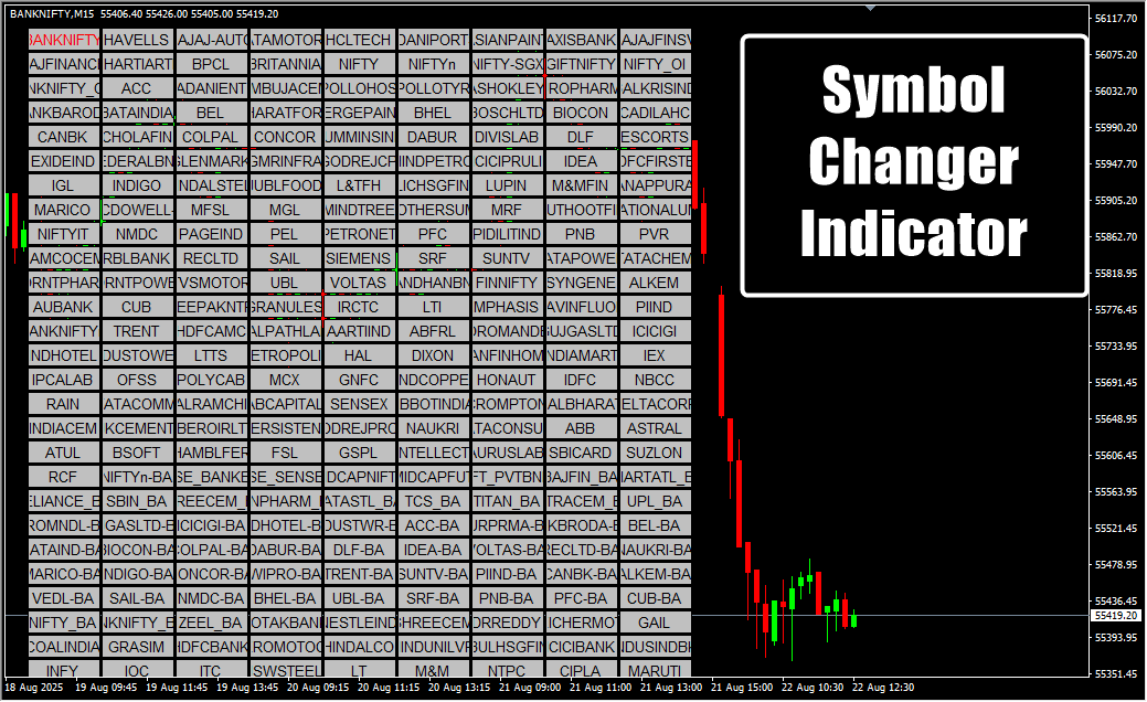 Symbol Changer Indicator M15