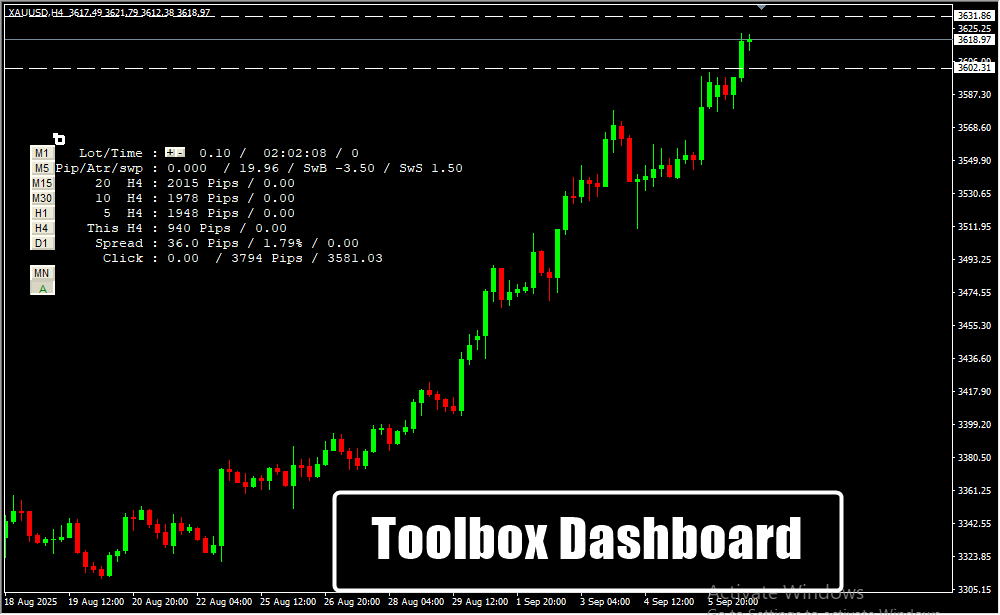 Toolbox Dashboard