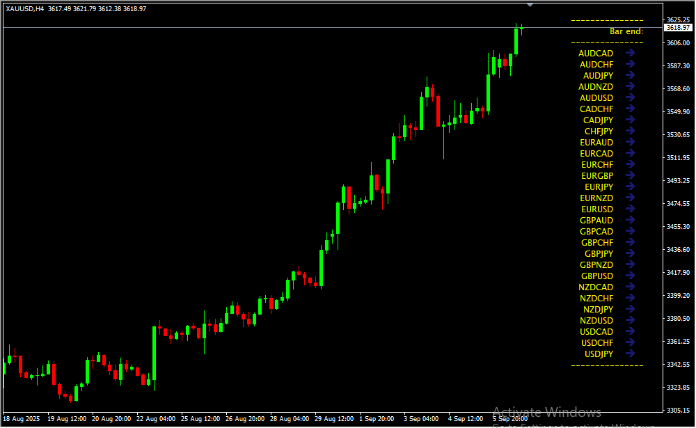 Trading Signals Panel V1 2