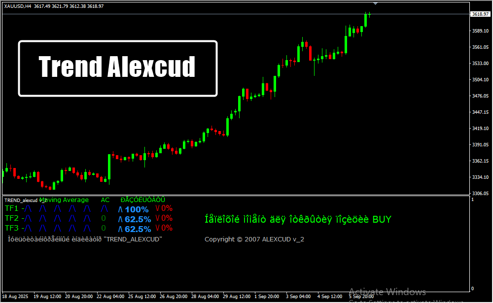 Trend Alexcud