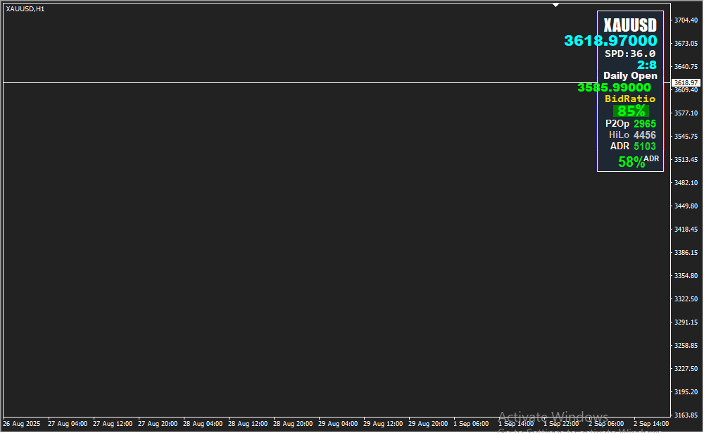 X Xardfx Panel Bid Ratio 2