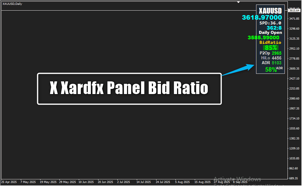 X Xardfx Panel Bid Ratio