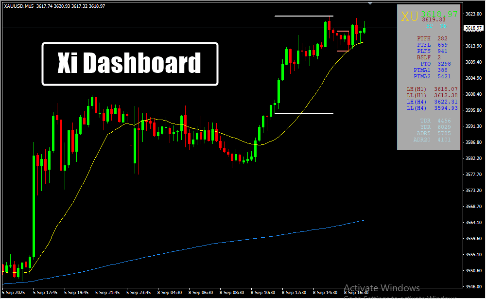 Xi Dashboard