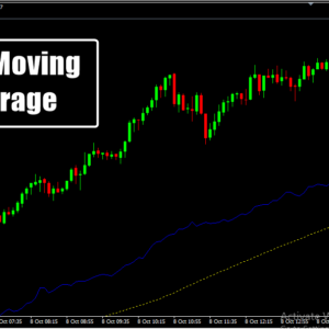 Fibo Moving Average MT4 Indicator