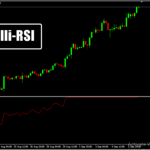 Figurelli RSI MT4 Indicator