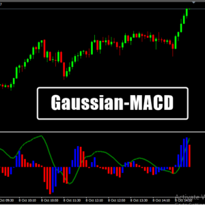 Gaussian MACD MT4 Indicator