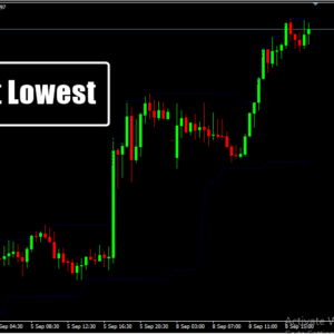 Highest Lowest MT4 Indicator