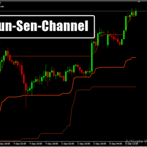 LOC Kijun Sen Channel MT4 Indicator