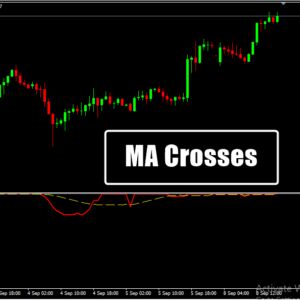 MA Crosses MT4 Indicator