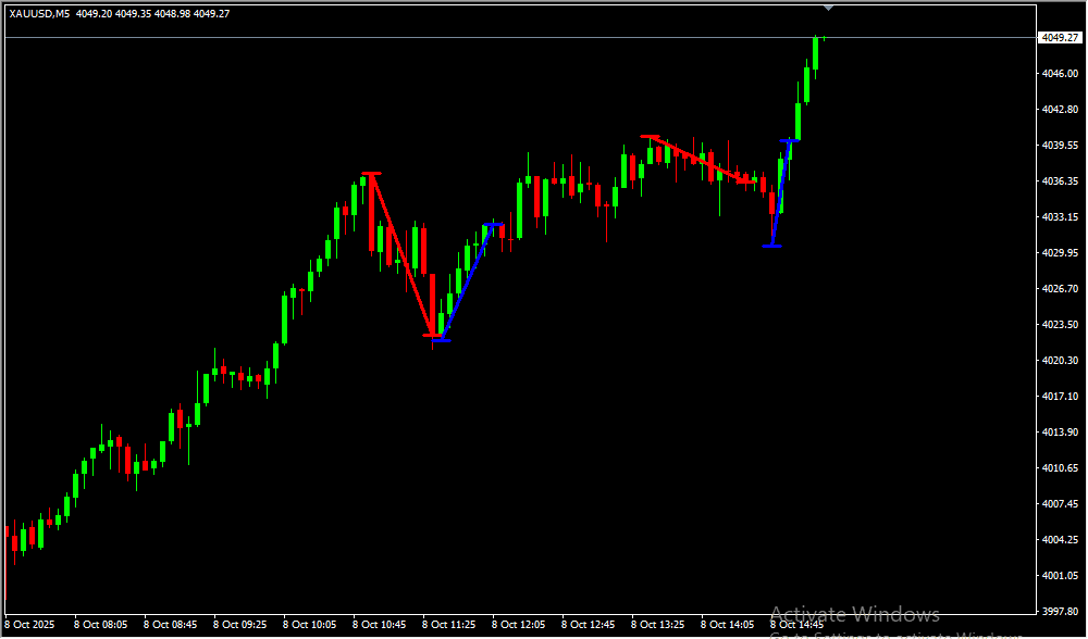 MAC Fibo MT4 Indicator - Image 3