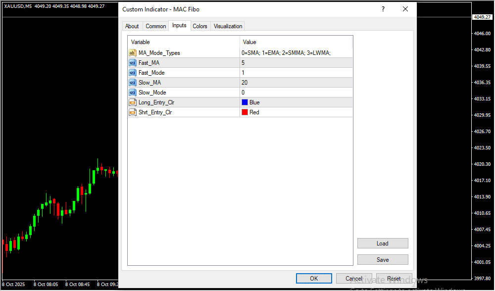 MAC Fibo MT4 Indicator - Image 2