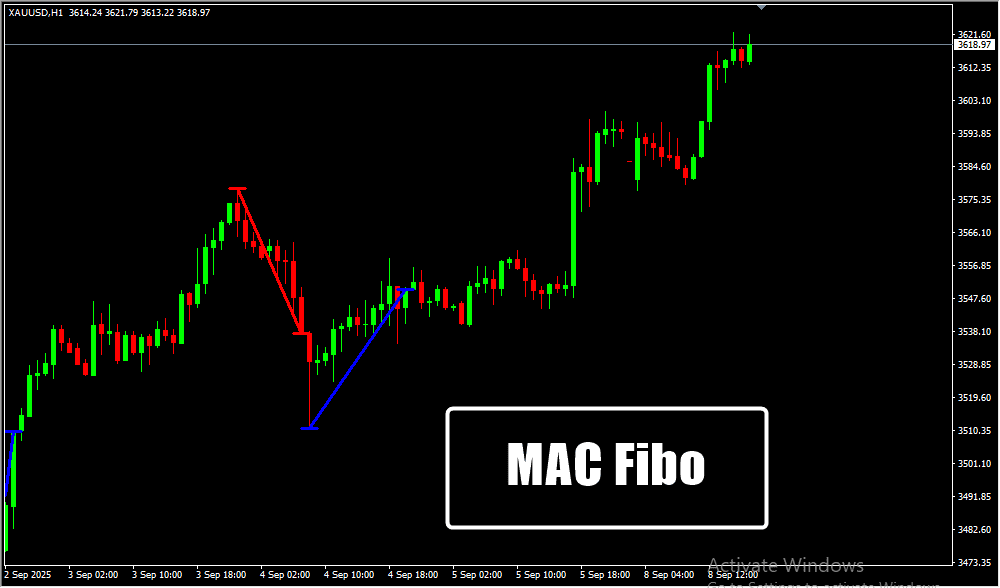 MAC Fibo MT4 Indicator