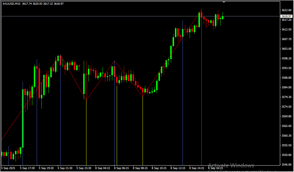 MTF Zigzag with 3 level MT4 Indicator - Image 3