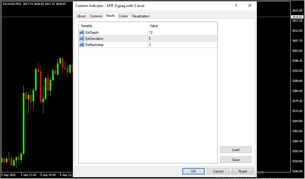 MTF Zigzag with 3 level MT4 Indicator - Image 2