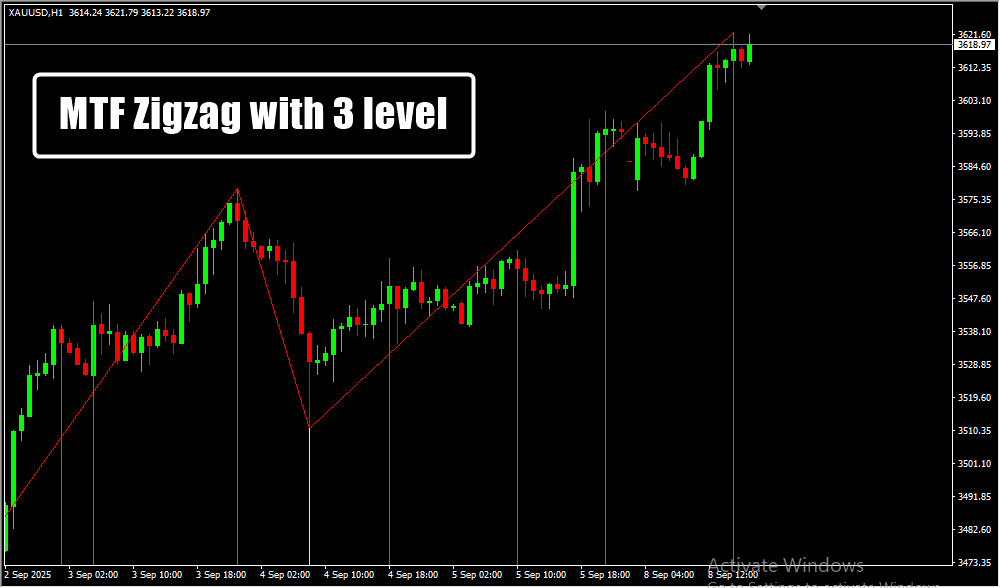 MTF Zigzag with 3 level MT4 Indicator