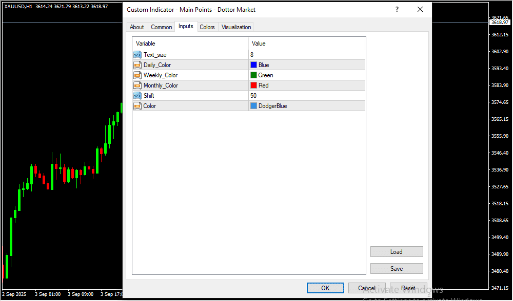 Main Points Dottor Market MT4 Indicator - Image 2