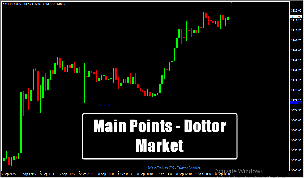 Main Points Dottor Market MT4 Indicator
