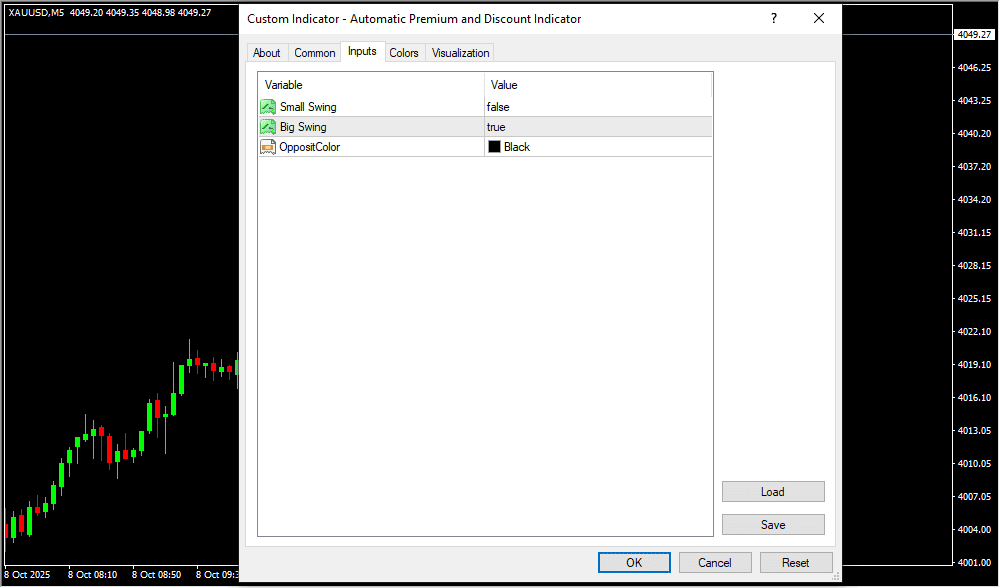 Automatic Premium and Discount Indicator Inputs