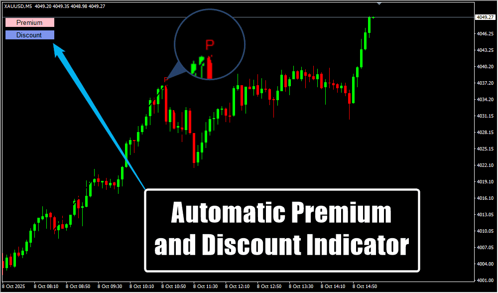 Automatic Premium and Discount Indicator