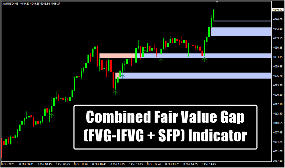 Combined Fair Value Gap (FVG-IFVG + SFP) Indicator