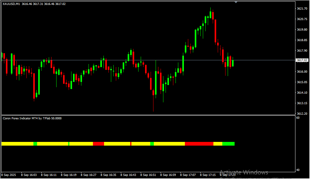 Coron Forex Indicator - Image 3