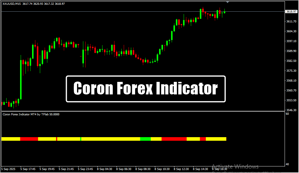 Coron Forex Indicator