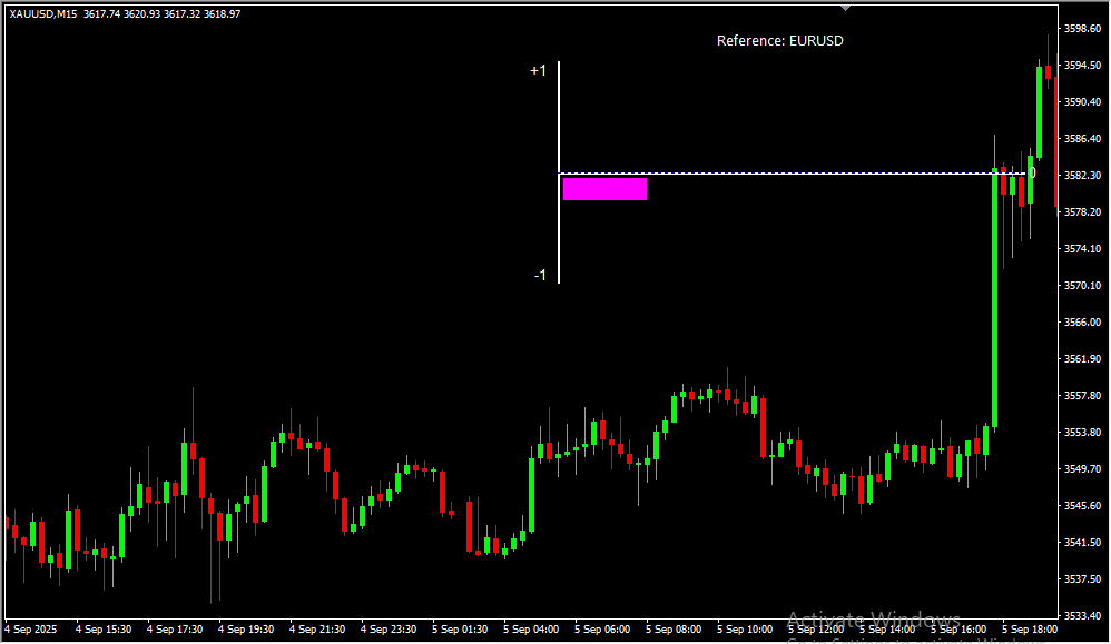 Correlation Clusters Indicator - Image 3